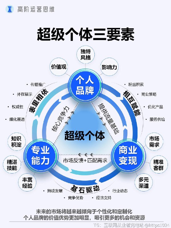 【用品牌思路打造个人IP】以品牌思路打造个人 IP，能精准定位塑造独特形象，整合资源实现多元价值变现，拓展影响力吸引优质人脉，为个人发展构建稳固且广阔的上升通道