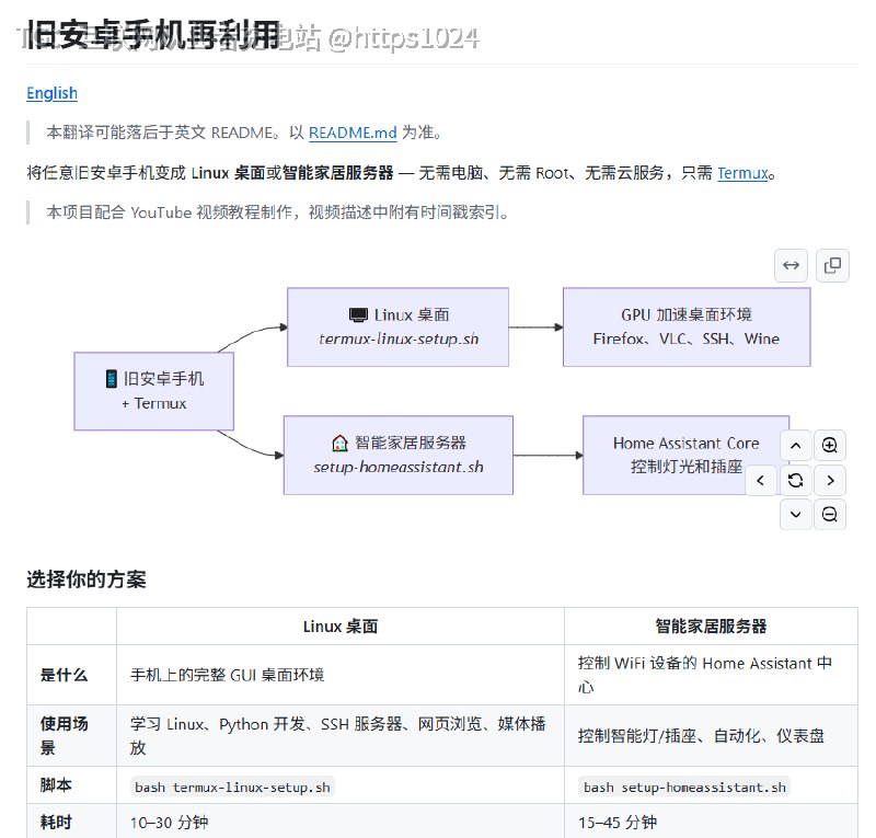 先别急着卖！抽屉里那台吃灰的旧安卓机，价值可能远超你的想象