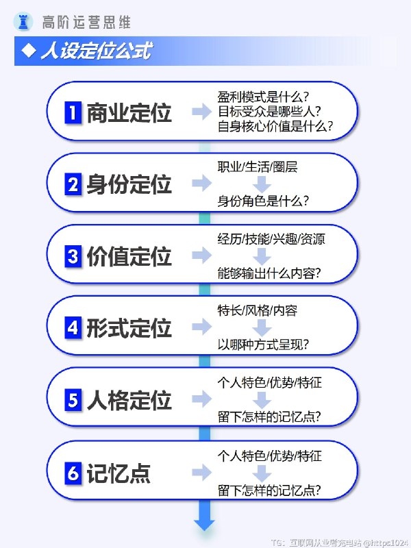 打造个人IP的系统策略及要点 个人 IP 打造是个人品牌建设和价值传播的关键