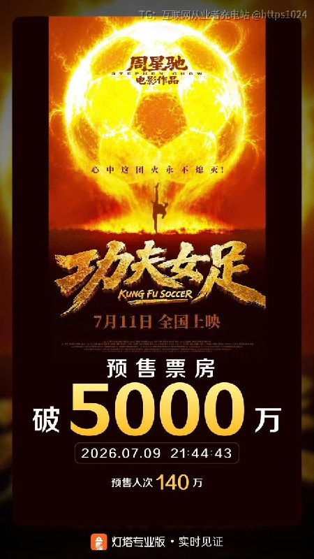 星爷的 功夫女足 预售票房破5000万了🤤有点东西@