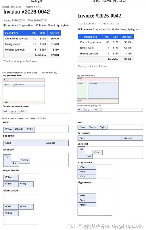 用 Chromium 转 PDF 太费内存，一个转换占 800 多 MB，并发跑几个撑不住