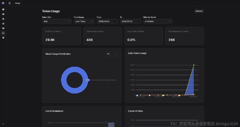 Memoh：从调戏 AI 到交付任务的实战派 Agent 系统很多团队在尝试 OpenClaw 时，常被安全隔离、记忆断层和 Token 消耗劝退