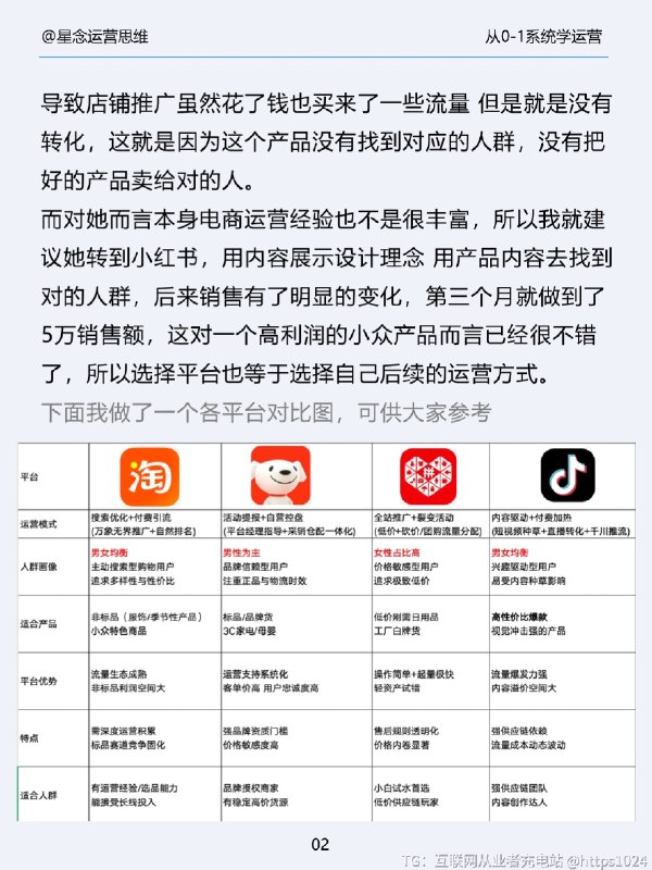 新手做电商从0-1流程@