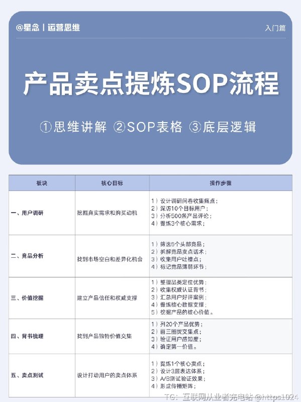 【电商产品卖点提炼SOP流程】打造爆款，关键是找准“第一价值”（核心卖点/独特主张）