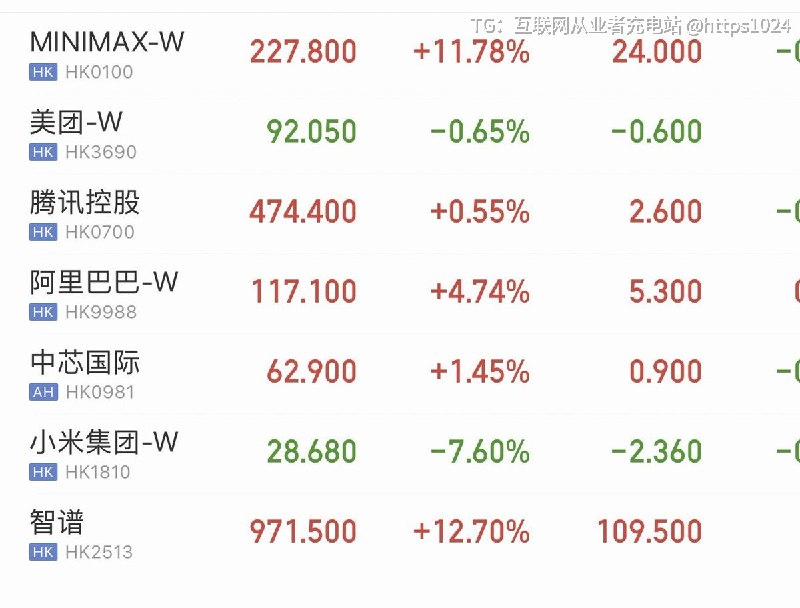 不是刚刚发完车 和大A反着来的嘛🤑@