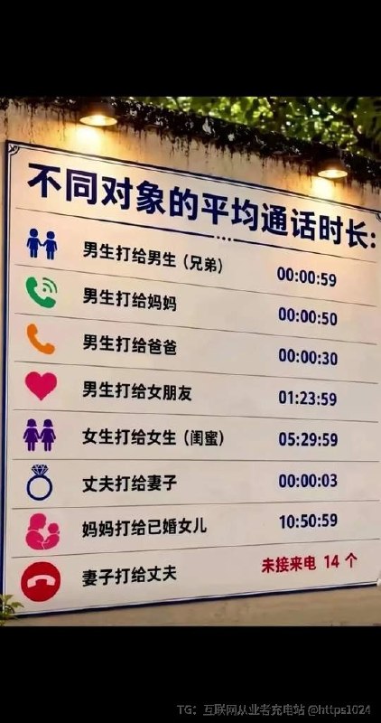 丈夫打给妻子 00:00:03 😂 这能说什么互联网充电｜优质资源优质内容｜内幕消息