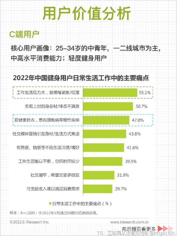 【产品拆解六步法：框架详解+案例实战】总有小伙伴问我，产品经理怎样才能拥有产品sense，不断提升自己的产品力？我想，进行产品拆解会是一个不错的方法和途径，所以就有了这篇笔记