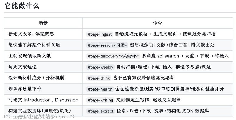 搞科研的人追文献最头疼：PDF 读完了笔记散得到处是，想写 Introduction 又要重新翻