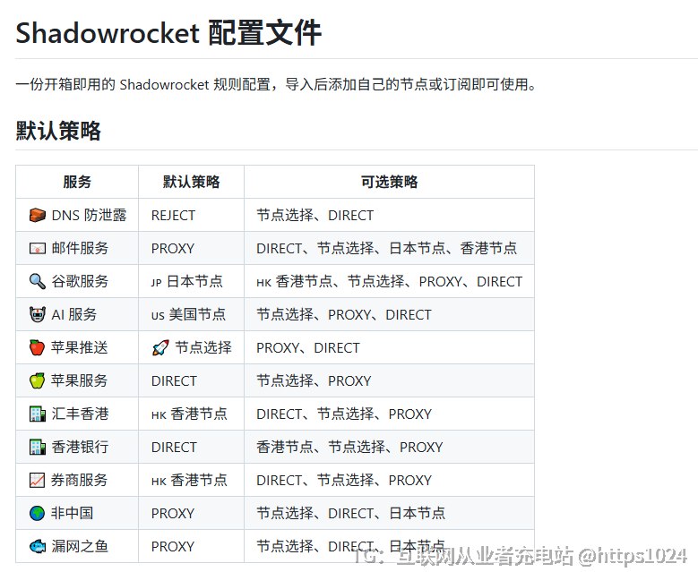 用Shadowrocket的苹果用户，谁没被那套策略组和规则折腾到怀疑人生过？刚在GitHub上翻到一个持续维护的现成配置，直接导入，再填上自己的节点或订阅就能开跑，把试错成本直接降到零