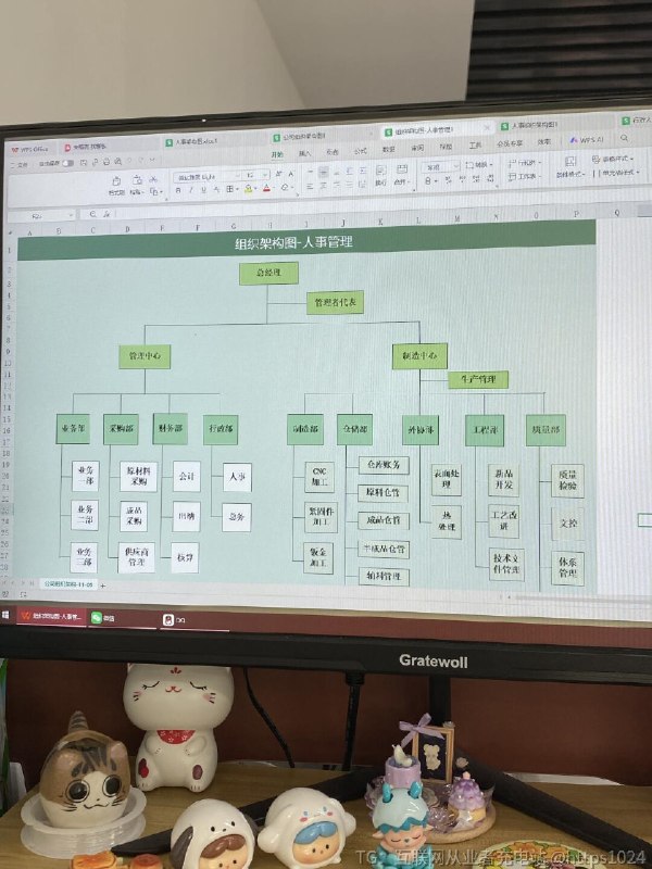 【改了一天的组织架构图，被领导夸了一天🤣】高级感拉满的组织架构图，其实一点都不难你们也别费劲去做了，直接拿去用！@