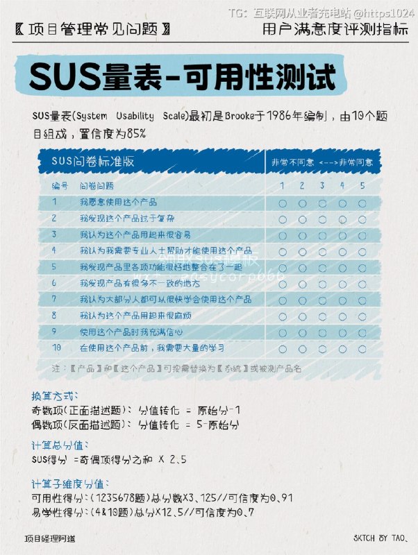 【揭秘满意度评测指标❤带你拿捏用户心声！】🤔你是否想知道用户对自己的产品或服务到底有什么看法？💡你是否想要了解如何度量用户对产品的满意度和忠诚度呢？🔍你是否也希望能够通过小小的调查，洞察用户真实的内心想法呢？✨现在就和一起来看看三种最常见的满意度指标：CSAT/PSAT、NPS、CES和SUS量表，用数据度量用户满意度吧！🌈 CSAT（Customer Satisfaction）客户满意度：用户给产品打分，让我们直观感受到他们的满意程度！但要记得，它只是瞬间的感受，不一定全面准确哦~💪 NPS（Net Promoter Score）净推荐值：通过用户推荐意愿，揭示用户的忠诚度！让我们更全面、长远地了解用户对产品的满意度与忠诚度，做出更有针对性的改进！🚀 CES（Customer Effort Score）费力度：问用户任务是否容易完成，了解设计是否易用！让我们消除用户使用中的障碍，提升用户体验，预测用户忠诚度！🚩SUS（System Usability Scale ） 可用性测试量表：以数据测算被测产品相对于数据库中其他产品的可用性程度，了解自己的竞争力！看完这些精彩内容，是不是对满意度评测有了更深入的了解呢？记得在设计中充分利用这些指标，赢得用户的心！💖一起努力，创造更美好的产品体验吧！🌟✨互联网充电站【揭秘满意度评测指标❤带你拿捏用户心声！】🤔你是否想知道用户对自己的产品或服务到底有什么看法？💡你是否想要了解如何度量用户对产品的满意度和忠诚度呢？🔍你是否也希望能够通过小小的调查，洞察用户真实的内心想法呢？✨现在就和一起来看看三种最常见的满意度指标：CSAT/PSAT、NPS、CES和SUS量表，用数据度量用户满意度吧！🌈 CSAT（Customer Satisfaction）客户满意度：用户给产品打分，让我们直观感受到他们的满意程度！但要记得，它只是瞬间的感受，不一定全面准确哦~💪 NPS（Net Promoter Score）净推荐值：通过用户推荐意愿，揭示用户的忠诚度！让我们更全面、长远地了解用户对产品的满意度与忠诚度，做出更有针对性的改进！🚀 CES（Customer Effort Score）费力度：问用户任务是否容易完成，了解设计是否易用！让我们消除用户使用中的障碍，提升用户体验，预测用户忠诚度！🚩SUS（System Usability Scale ） 可用性测试量表：以数据测算被测产品相对于数据库中其他产品的可用性程度，了解自己的竞争力！看完这些精彩内容，是不是对满意度评测有了更深入的了解呢？记得在设计中充分利用这些指标，赢得用户的心！💖一起努力，创造更美好的产品体验吧！🌟✨互联网充电站