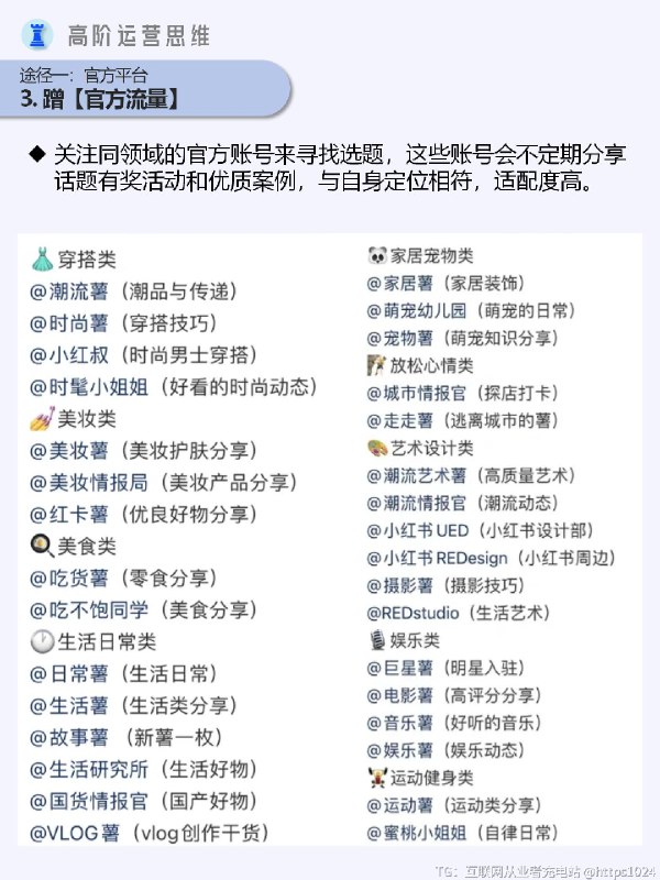 新媒体运营干货｜如何搭建选库？#@