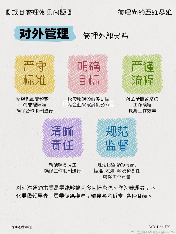 走上管理岗☸️要懂得五维思维 💼自我管理@