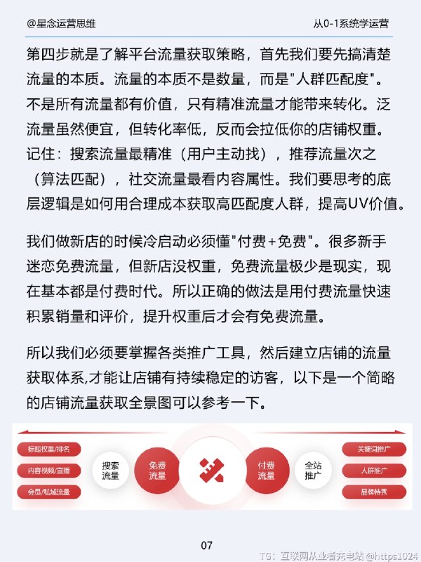 新手做电商从0-1流程@