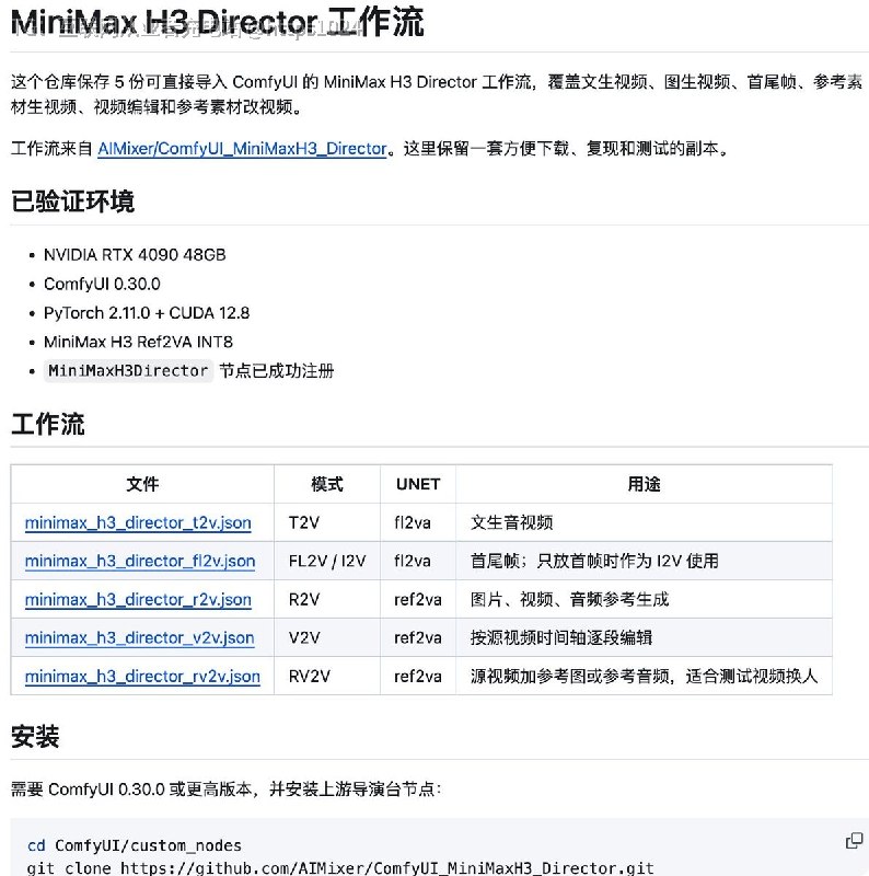 ComfyUI 玩家有福了，这套 MiniMax H3 工作流直接抄作业