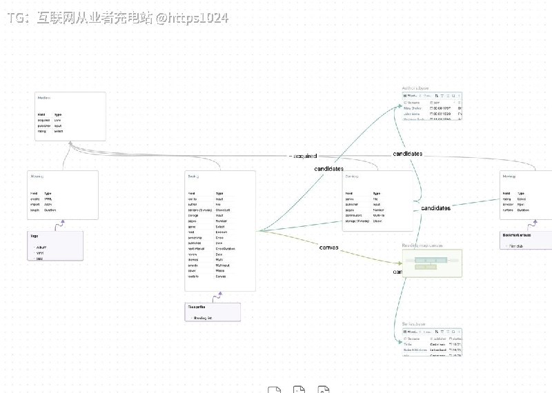 Obsidian 的 frontmatter 全靠手敲，类型对不对、字段缺没缺没人管
