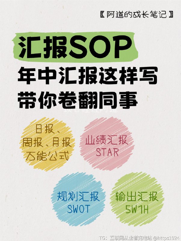 【汇报SOP📢年中汇报这样写，带你卷翻同事】🔸6月见底，你是否总是为如何写日报、周报、月报而发愁？🔸你是否觉得项目规划汇报中的SWOT分析变成了死板的文字游戏？🔸你是否希望能够在输出汇报中像一位流畅的讲故事者一样吸引眼球？👉别担心！今天就和一起探索如何用STAR方法展现进度、业绩，用SWOT规划项目，用5W1H方法输出汇报，让你在汇报中散发光芒，卷翻同事们！📰 日报、周报、月报万能公式日报：每日工作任务+已完成工作+未完成工作+待协调工作周报：目标复盘+原因分析+下周工作计划月报：工作复盘+工作亮点+工作不足+工作计划🌟 进度、业绩汇报—STAR方法S-Situation情境：当前面临的挑战，进度提前、落后、符合预期T-Task任务：重点说明发现问及如何解决、分析问A-Action行动：工作具体问、时间进度安排、关键节点及人员分工R-Result：结果数据化表达🎯 项目规划汇报—SWOT分析S-Strengths优势：项目中现存的有利因素，优势，丰富的支持W-Weaknesses劣势：项目中现存的不足之处，是否缺乏人力、物力或财力O-Opportunities机会：将会促成项目成功的因素T-Threats威胁：可能导致项目失败的因素🚀 输出汇报—5W1H方法What：内容要点的关键性呈现Why：信息背后的价值阐释When：时间节点的精准标注Where：地域关联的展示方式Who：参与者角色的突出表现How：实施手段的详细说明@