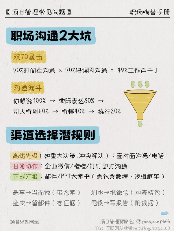 【🔥【职场嘴替修炼手册】让你社恐变社牛】被老板怼“说重点”、被同事阴阳“听不懂人”的宝子看过来！用血泪经验总结的沟通心法，让你一张嘴就赢麻👇💣 避雷职场沟通2大坑⚠️ 双70暴击：70%时间在沟通 × 70%错误因沟通=49%工作白干！（案例：同事把“尽快”理解成3天后，直接丢单）⚠️ 沟通漏斗：你想说100% → 实际表达80% → 别人听到60% → 听懂40% → 执行20%📡渠道选择潜规则高优先级（如重大决策.冲突解决）：面对面沟通/电日常协作：企业微信/喧喧/钉钉即时沟通正式汇报：邮件/PPT方案书（需包含数据、逻辑框架）急事→当面说（带方案）扯皮→留邮件（存证据）划水→扔微信（加表情包）甩锅→写报告（附数据）💎 四维沟通心法事实层：用SCQA模型汇报（情景+冲突+问+答案）诉求层：把“我要”换成“我们一起”关系层：给领导递“情绪价值”（“您上次教的法子真管用！”）自爆层：适当示弱拉同盟（“这个需求我也头秃，咱们碰碰？”）👂 需求挖矿三件套显性需求：老板要周报→直接给带数据的PPT隐性需求：老板嫌进度慢→主动说“今晚出甘特图”模糊需求：老板让“优化体验”→给A/B测试方案📊汇报4步法分类定节奏：紧急事项优先汇报，常规进展定期同步内容结构化：采用金字塔原理，结论先行（如“项目延期3天，因供应商问，建议启动备选方案”）请示带方案：汇报问时附解决方案（如“目前人力缺口2人，建议从其他项目组借调或启动外包”）预判风险：提前分析可能问（如“若预算缩减10%，需调整推广渠道”）✨汇报公式对比分析+提炼亮点+项目复盘+感受感恩🚀实战工具与场景应用高效沟通公式：目标+利益点+方案跨部门协作技巧：提前共识+利益捆绑情绪管理：冲突场景（用“我观察到/我感觉/我建议”替代指责性语言）压力沟通（深呼吸后陈述事实，如“目前进度延迟，我们需要集中资源突破关键节点”）👉关注，了解更多职场升级小技巧~﻿ ﻿ ﻿ ﻿ ﻿ ﻿ ﻿ ﻿ ﻿ ﻿ ﻿@