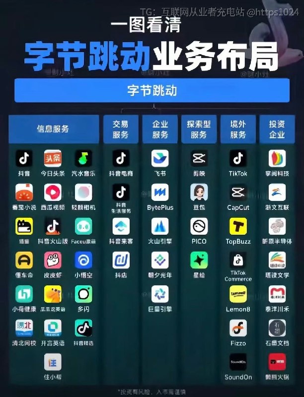 张一鸣以6700亿元登顶中国首富遥遥领先马化腾🤤农夫山泉竟然比马化腾还多互联网充电｜优质资源优质内容｜内幕消息张一鸣以6700亿元登顶中国首富遥遥领先马化腾🤤农夫山泉竟然比马化腾还多互联网充电｜优质资源优质内容｜内幕消息