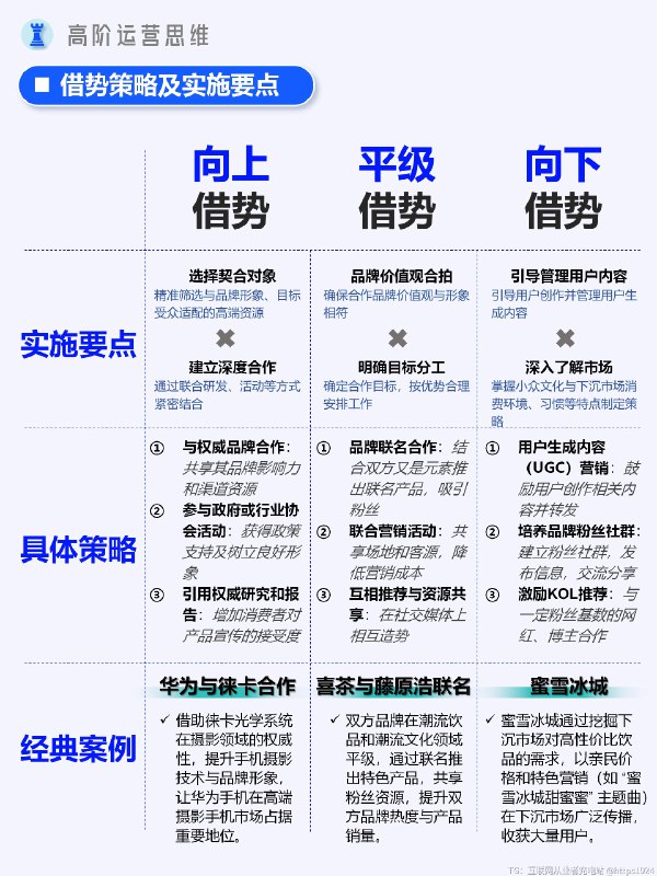营销玩法解析｜痛点+痒点+爽点+燃点+爆点 ✅痛点：是消费者在生活或工作中面临的困扰、难与未被满足的需求，会使他们产生痛苦和焦虑，需要找到解决方案