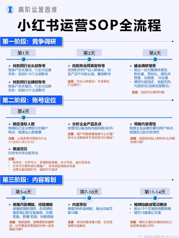 新手如何搭建小红书账号SOP@