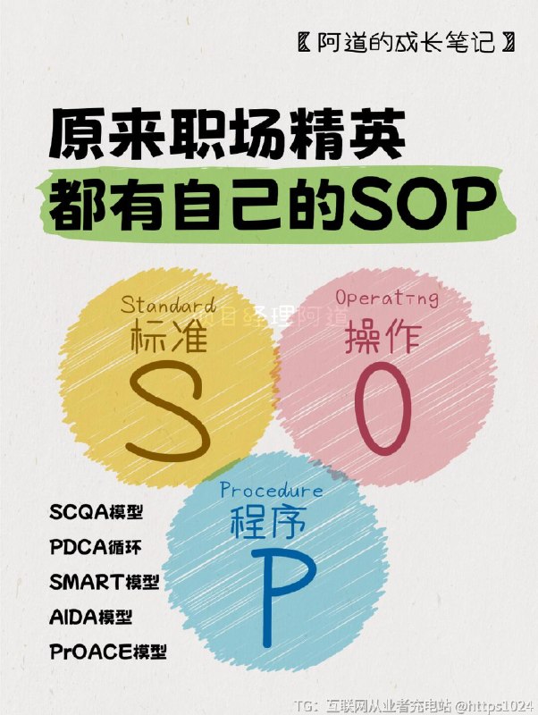 【原来职场精英💰都有自己的SOP】❓你是否经常为工作中的混乱感到头疼？❓是不是常常为了应对变化多端的工作任务而手忙脚乱？❓你是否梦想过像那些能力强大的人一样，轻松应对各种挑战，有条不紊地完成工作？👉别担心！今天将为大家揭秘“SOP”的奇妙魔力，让你也能像一名能力强的职场精英一样，建立起属于自己的高效工作流程！📌SOP，即标准操作规程（Standard Operating Procedure）是指为实现特定操作或工作流程所制定的详细步骤和规范