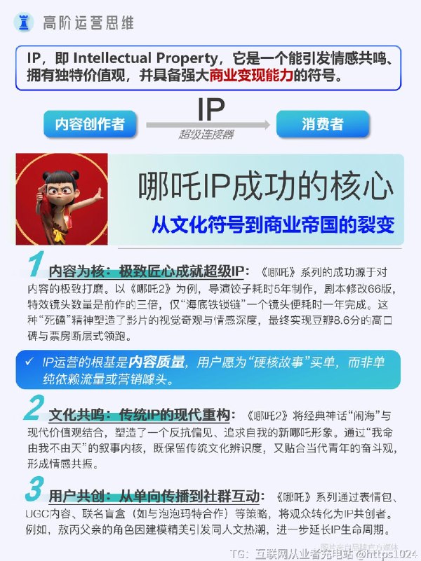 【哪吒IP封神背后，藏着运营的顶级思维】✨2025 年春节档，《哪吒之魔童闹海》票房一路狂飙，上映 7 天就突破 58 亿，登顶中国影史票房冠军