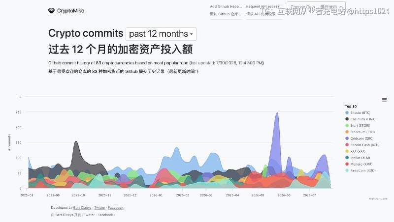 CryptoMiso：用代码提交量看清加密货币项目的真实进展