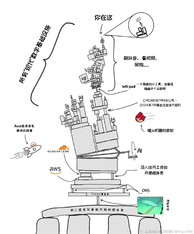 现代互联网⬇️互联网充电｜优质资源优质内容｜内幕消息