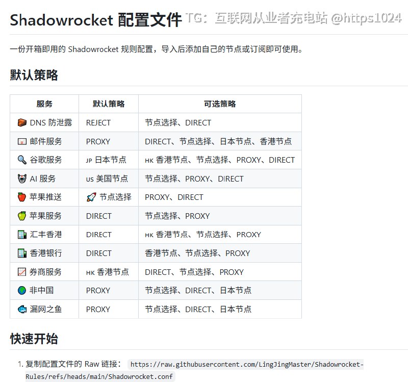 最近在 GitHub 上刷到一个还在维护的 Shadowrocket 规则项目，你听说过没？直接导入配置文件就能用，省去了自己研究规则和策略组的麻烦
