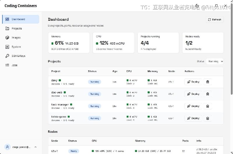 每个项目在私有 K8s 集群里分到一个能用 SSH 登进去的容器，工作目录挂在 NAS 上，自己拼 Deployment、Service、Ingress 清单这一步可以跳过