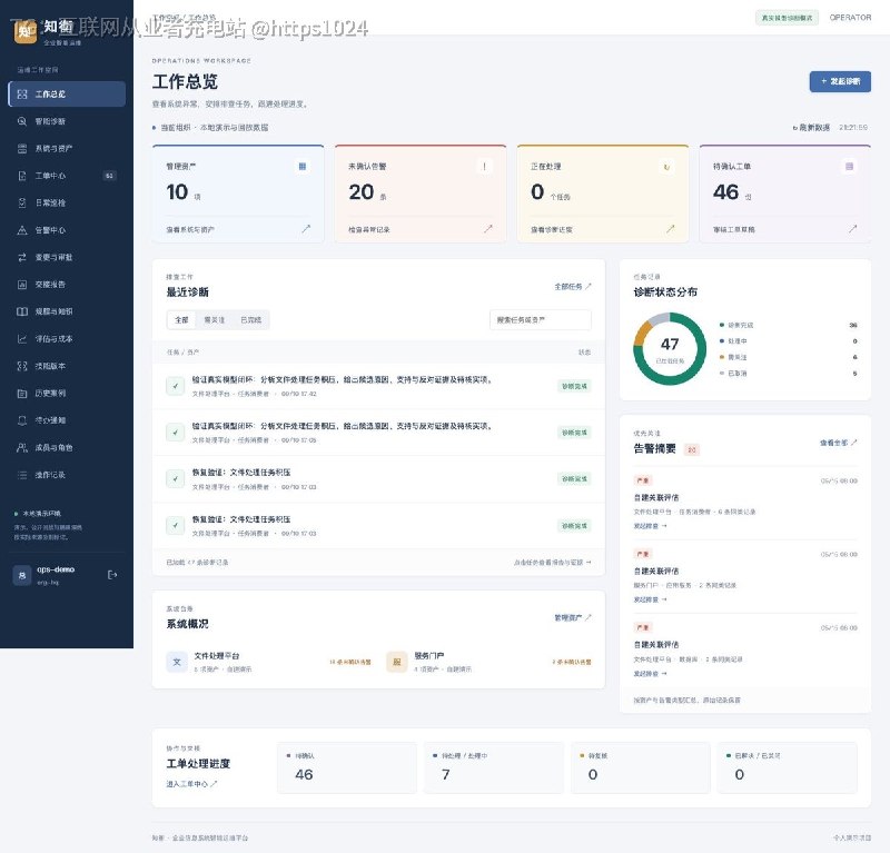 企业值班人员排查线上故障时，证据散在指标、日志、调用链和变更记录里，处置动作又没有留痕