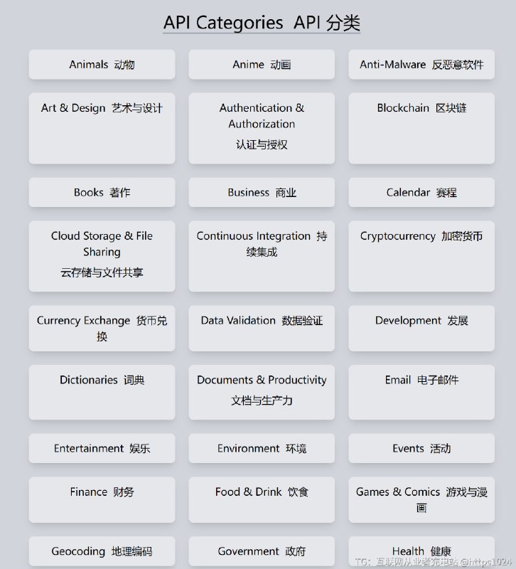 分享一个免费API公共分类合集（一看是按开头字母排序的就知道不简单，看了一下只有你想不到，没有不收录的😂）{public-apis 公共API集合}🧐这是一个社区维护的公共API集合，包含动物、动漫、区块链、金融等超100种领域的免费API，为开发者提供无需自建后端即可使用的资源库