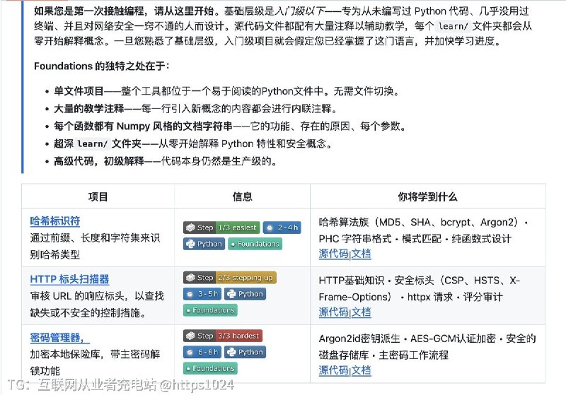 一个非常酷的网安学习资源库：Cybersecurity Projects涵盖70个网络安全实战项目，从零基础一路铺到高阶，全部开源可用