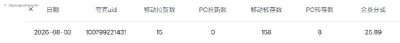 群友反馈​​一天379.19​运营​一个月不到互联网充电｜优质资源优质内容｜内幕消息群友反馈​​一天379.19​运营​一个月不到互联网充电｜优质资源优质内容｜内幕消息
