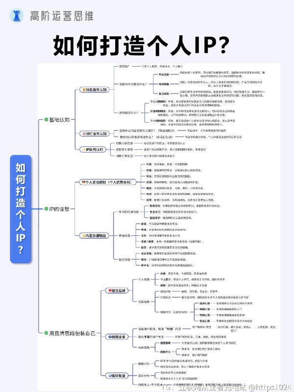 【用品牌思路打造个人IP】以品牌思路打造个人 IP，能精准定位塑造独特形象，整合资源实现多元价值变现，拓展影响力吸引优质人脉，为个人发展构建稳固且广阔的上升通道