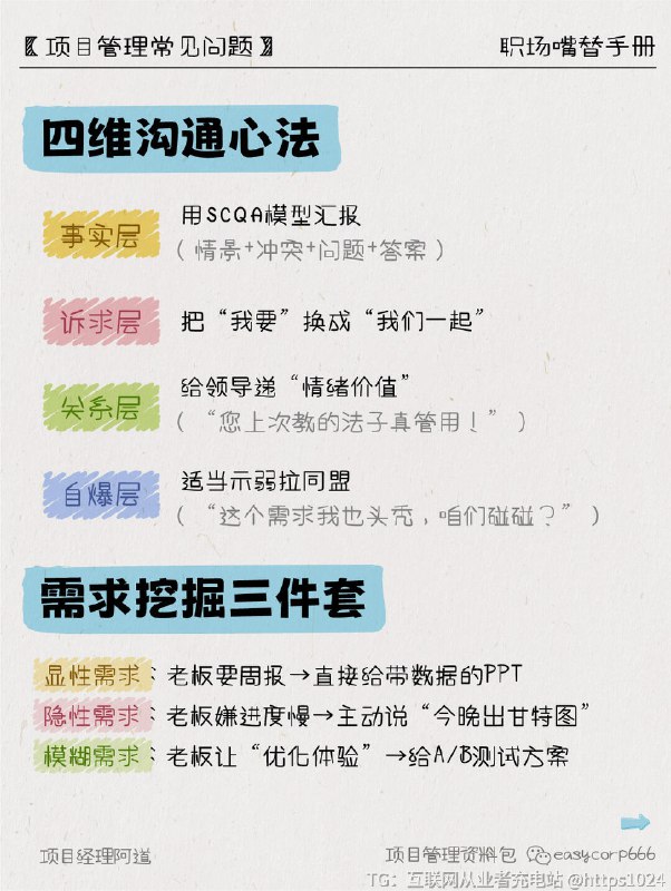 【🔥【职场嘴替修炼手册】让你社恐变社牛】被老板怼“说重点”、被同事阴阳“听不懂人”的宝子看过来！用血泪经验总结的沟通心法，让你一张嘴就赢麻👇💣 避雷职场沟通2大坑⚠️ 双70暴击：70%时间在沟通 × 70%错误因沟通=49%工作白干！（案例：同事把“尽快”理解成3天后，直接丢单）⚠️ 沟通漏斗：你想说100% → 实际表达80% → 别人听到60% → 听懂40% → 执行20%📡渠道选择潜规则高优先级（如重大决策.冲突解决）：面对面沟通/电日常协作：企业微信/喧喧/钉钉即时沟通正式汇报：邮件/PPT方案书（需包含数据、逻辑框架）急事→当面说（带方案）扯皮→留邮件（存证据）划水→扔微信（加表情包）甩锅→写报告（附数据）💎 四维沟通心法事实层：用SCQA模型汇报（情景+冲突+问+答案）诉求层：把“我要”换成“我们一起”关系层：给领导递“情绪价值”（“您上次教的法子真管用！”）自爆层：适当示弱拉同盟（“这个需求我也头秃，咱们碰碰？”）👂 需求挖矿三件套显性需求：老板要周报→直接给带数据的PPT隐性需求：老板嫌进度慢→主动说“今晚出甘特图”模糊需求：老板让“优化体验”→给A/B测试方案📊汇报4步法分类定节奏：紧急事项优先汇报，常规进展定期同步内容结构化：采用金字塔原理，结论先行（如“项目延期3天，因供应商问，建议启动备选方案”）请示带方案：汇报问时附解决方案（如“目前人力缺口2人，建议从其他项目组借调或启动外包”）预判风险：提前分析可能问（如“若预算缩减10%，需调整推广渠道”）✨汇报公式对比分析+提炼亮点+项目复盘+感受感恩🚀实战工具与场景应用高效沟通公式：目标+利益点+方案跨部门协作技巧：提前共识+利益捆绑情绪管理：冲突场景（用“我观察到/我感觉/我建议”替代指责性语言）压力沟通（深呼吸后陈述事实，如“目前进度延迟，我们需要集中资源突破关键节点”）👉关注，了解更多职场升级小技巧~﻿ ﻿ ﻿ ﻿ ﻿ ﻿ ﻿ ﻿ ﻿ ﻿ ﻿@