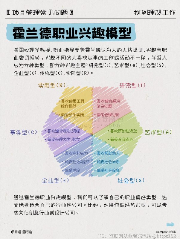 【💼 求职秘籍：四大利器助你斩获理想工作】你是否曾迷茫于如何选择适合的行业和公司？你是否渴望了解更多面试术和简历书写技巧？今天，来和大家分享四大求职常用模型，助你在求职路上游刃有余！顺利找到喜爱的好工作！💖霍兰德职业兴趣模型通过Holland职业兴趣模型，我们可以了解自己的职业偏好类型（现实型、研究型、艺术型、社会型、企业型、传统型），进而选择适合自己的行业和公司