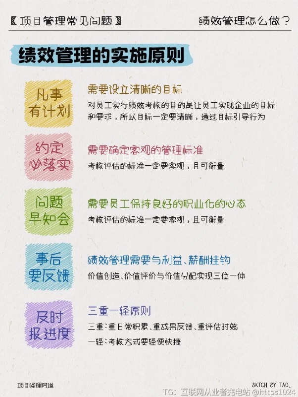 【一文揭秘绩效管理㊙️让你的团队蒸蒸日上】👉初当管理者，你是否对如何建立