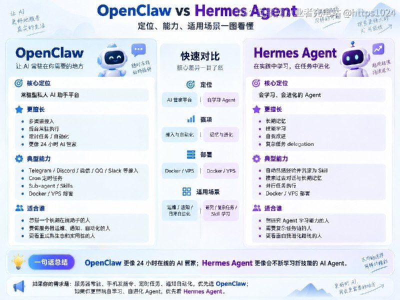 OpenClaw 🆚 Hermes Agent最近OpenClaw 2.0 上线，没啥动静大家投奔了Hermes Agent  嘛🧵 Thread: