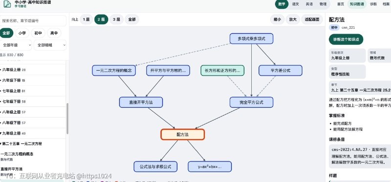 孩子数学做错，你知道他不会，但说不清他卡在哪一步