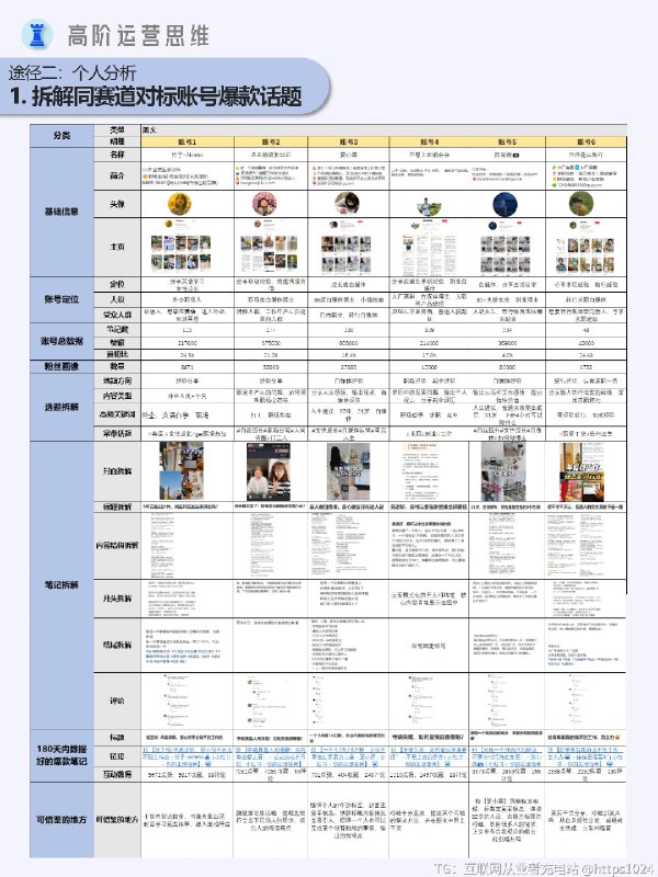 新媒体运营干货｜如何搭建选库？#@