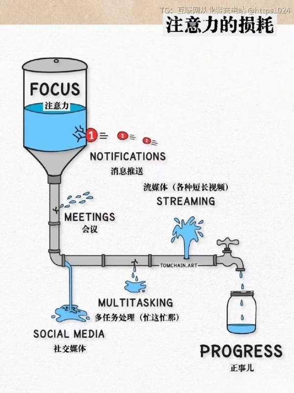 注意力的损耗互联网充电｜优质资源优质内容｜内幕消息
