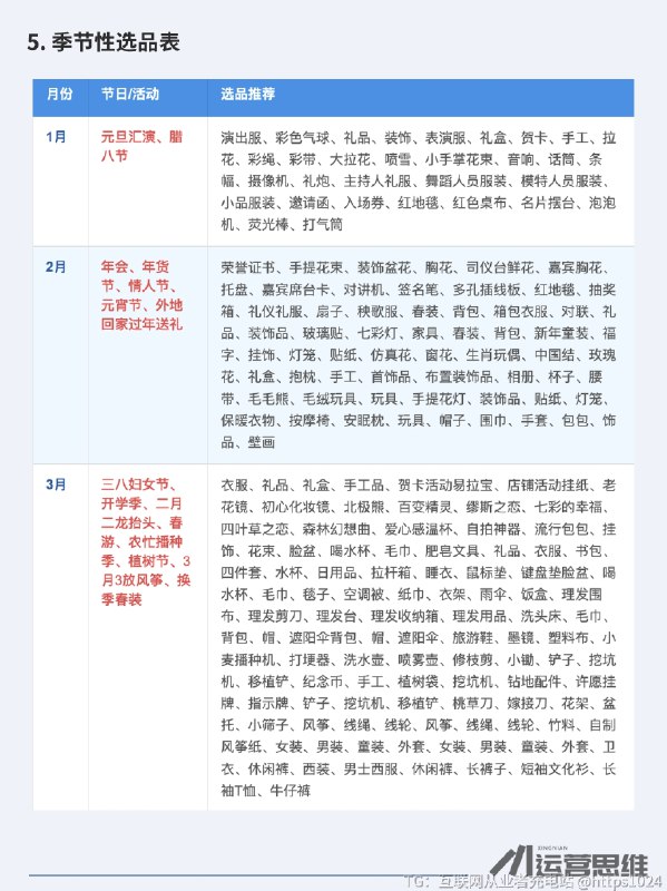 电商选品SOP流程！选品思路逻辑 电商就是7分产品2分视觉1分运营，今天给大家分享一些实操的选品方法