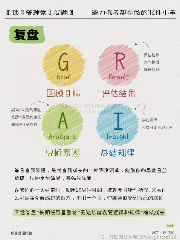 【职场里能力强的大佬都在做的12件小事】🎡复盘不做复盘=长期低质量重复=无法总结底层逻辑和规律=难以成长🍀多角度思考多想为什么，少说我觉得倾听他人看法，学会多角度思考多想其他方法，不断总结📝记录信息养成随手记录信息的习惯，可以是关于认知的.思维逻辑的.商业模式的或者其他自己感兴趣的🎈永远积极主动将个人用品牌打造的方式构建，持续进化关注影响圈，形成心态情绪与行动的良循环情绪和行动强相关，用语言促使心态改变慢慢改变习惯，克服惰性并行动起来🔎主动获取信息差你知道别人不知道→你的财富信息搜索能力→真正拉开与同龄人差距🎭明确人与人的关系不要在琐事上纠缠，才能让自己腾出更多的精力去追求真正重要的