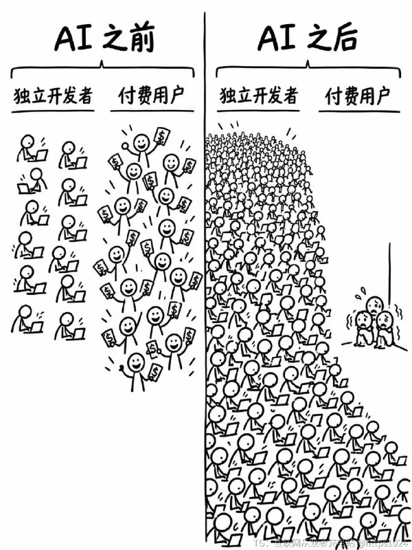 Viber Coding 现状…🙂互联网充电｜优质资源优质内容｜内幕消息