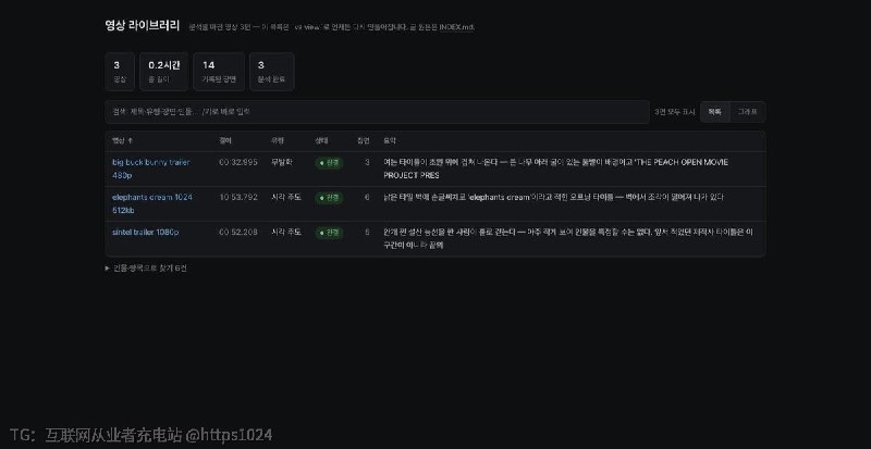 帮助 coding agent 从长视频中提取带时间戳的可复用证据，避免逐帧采样带来的遗漏和上下文丢失
