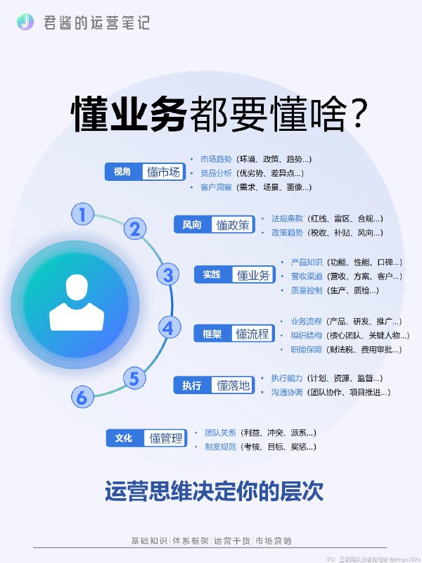 到底什么叫“懂业务” 想成为懂业务的运营@