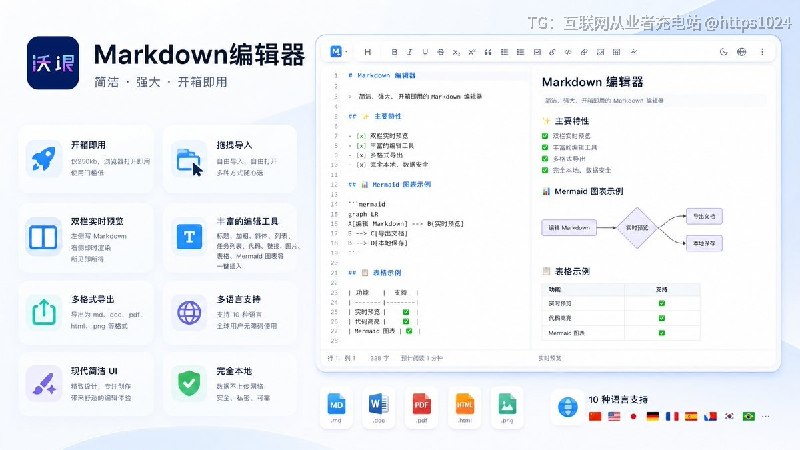 推荐一个纯粹好用的开源工具：沃逸 Markdown 编译器
