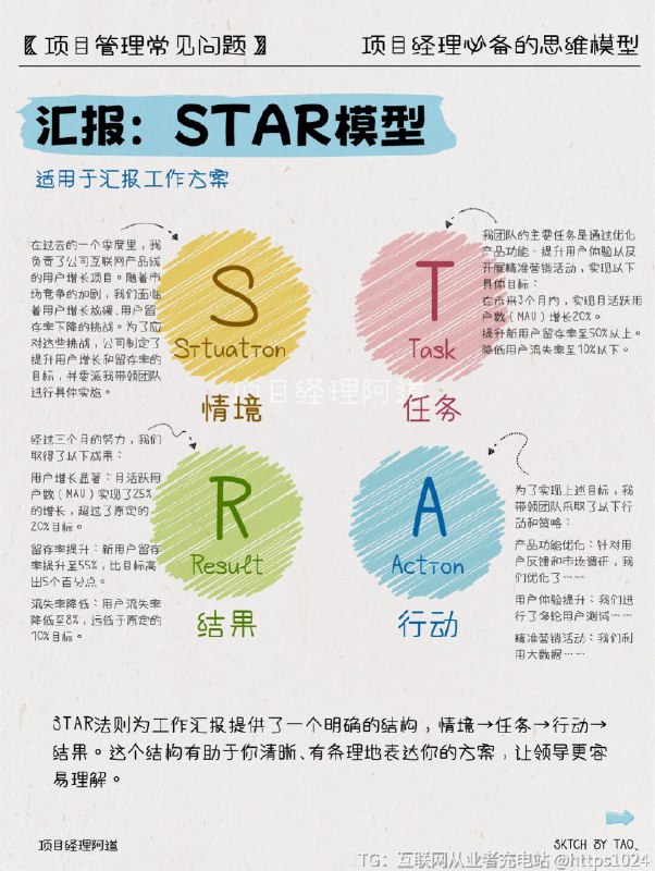 【㊙️年薪80w的项目经理都在用的思维模型】1️⃣【OREO模型】🔸适用于表达自己观点或者需求Opinion观点：我的需求是什么?Reason原因：为什么会提出这样的需求？Example事例：如果这样做/不这样做会发生什么？Opinion观点：所以我的需求是什么?2️⃣【GROW模型】🔸适用于问解决方案汇报Goal目标设定Reality澄清现状Option选择解决方案Way Forward下一步行动3️⃣【STAR模型】🔸适用于汇报工作方案Situation情境Task任务Action行动Result结果4️⃣【5W2H1R模型】🔸适用于项目任务分配Why为什么要做这件事？When什么时候做？Who责任人有谁？Where在哪儿做？What做什么？How怎样去做？How Much需要花费什么？Result可交付物是什么？5️⃣【MoSCoW模型】🔸适用于客户需求分析和管理Must Have必须有指项目成功不可或缺的基本功能或需求，若缺少则项目无法接受或上线最优先实现，确保资源充足，满足最小可行性产品(MVP)的要求